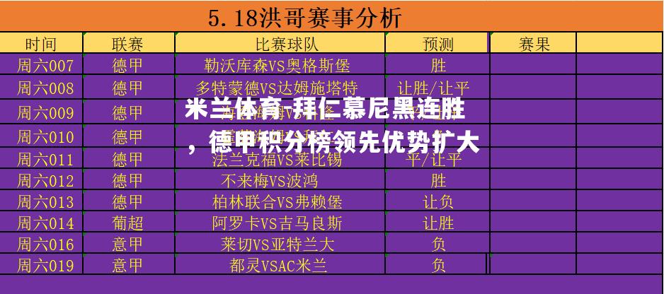 拜仁慕尼黑连胜，德甲积分榜领先优势扩大