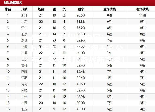 NBA中国：cba去年季后赛赛程表已公布，各支球队备战新赛季！