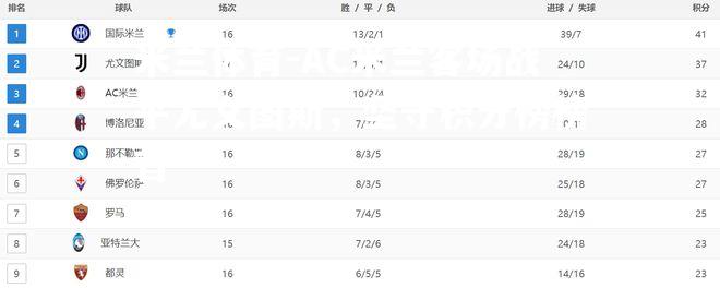 AC米兰客场战平尤文图斯，坚守积分榜榜首