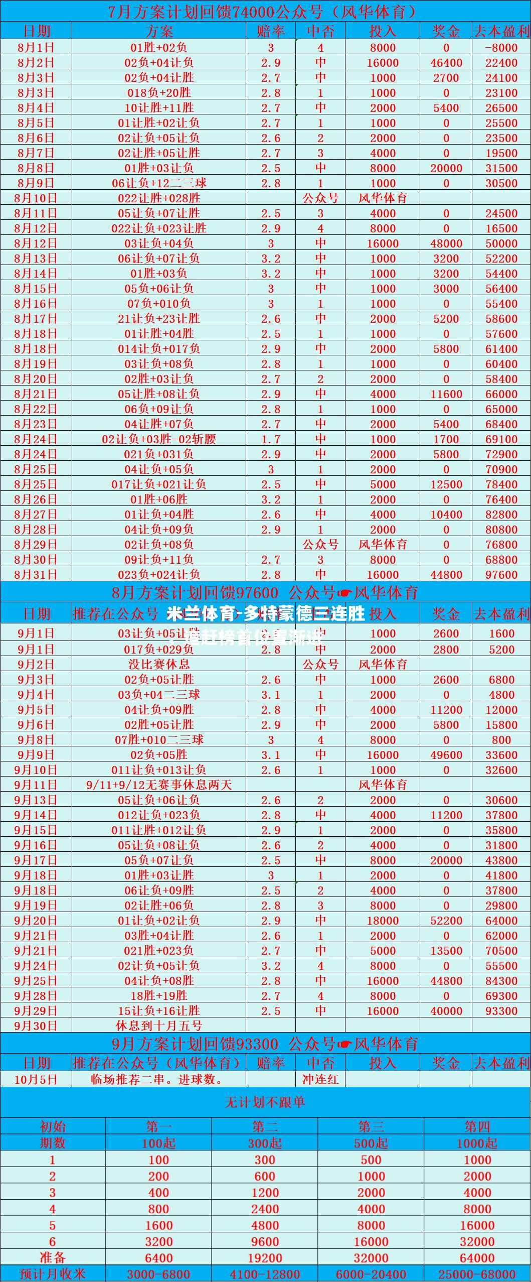 米兰体育-多特蒙德三连胜，追赶榜首位置渐进