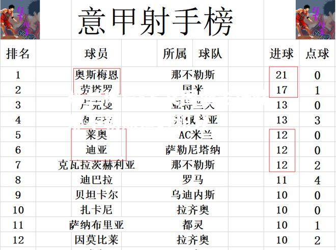 尤文图斯主场胜那不勒斯追赶积分