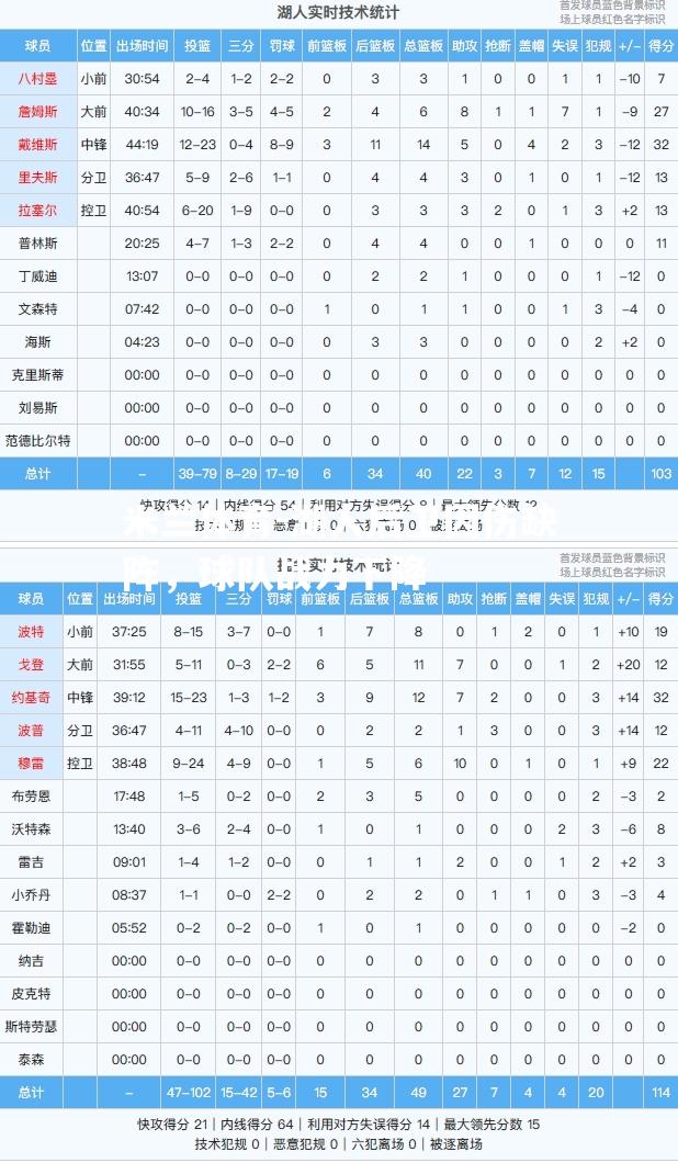湖人后卫因伤缺阵，球队战力下降