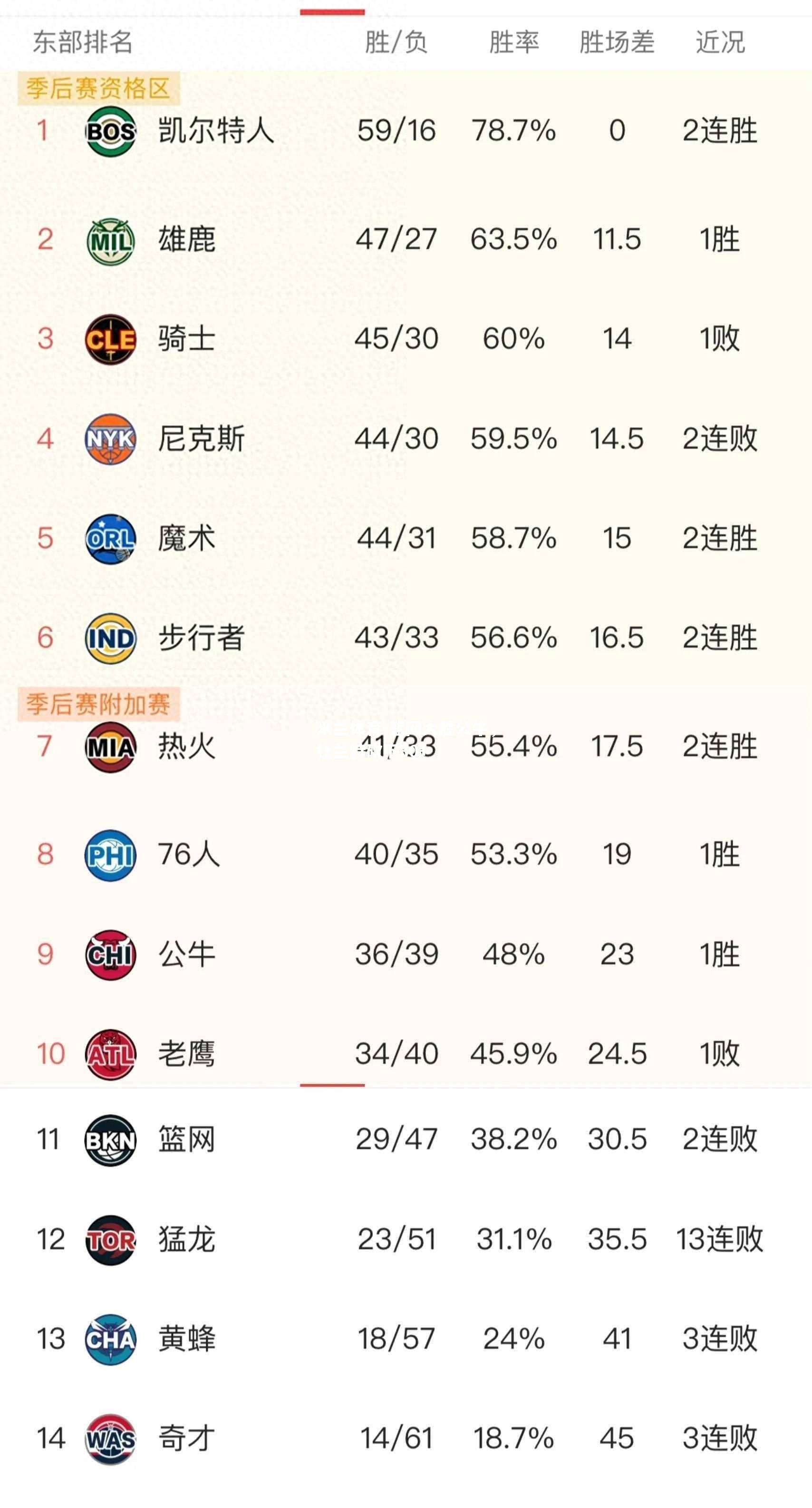 米兰体育-篮网大胜公牛，杜兰特砍下30+